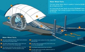 plastic-river-cleaning-water-wheel-diagram-mr-trash-baltimore-harbor